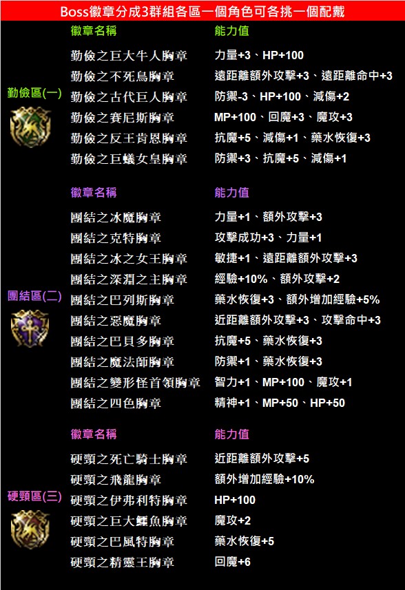 野外BOOS胸章說明.jpg